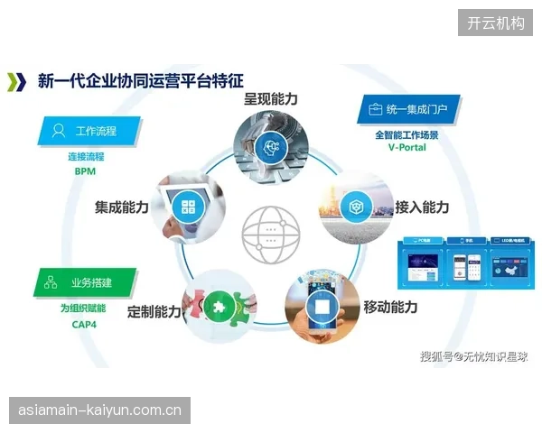 平台运营方整合云导播技术 在协同周期内完善画面分发机制
